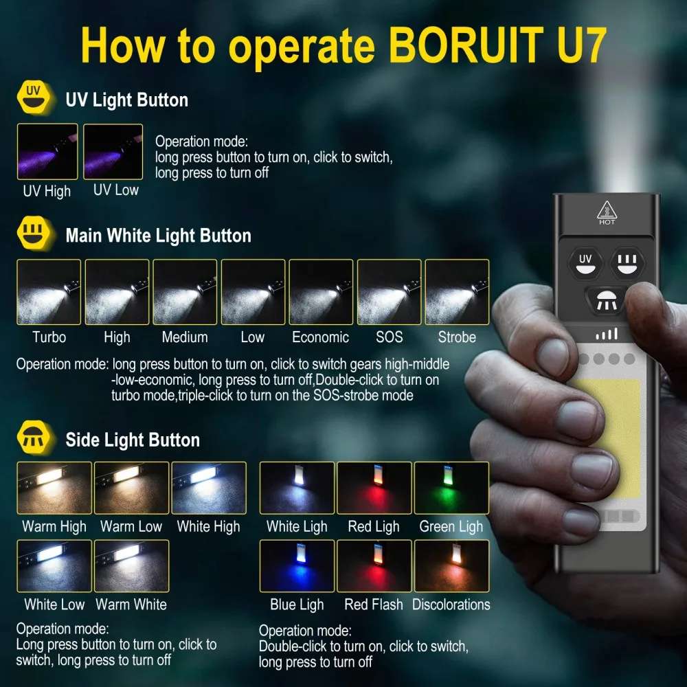 BORUiT U7 UV LED EDC Flashligh - Camping Cooking Fish recension och pris