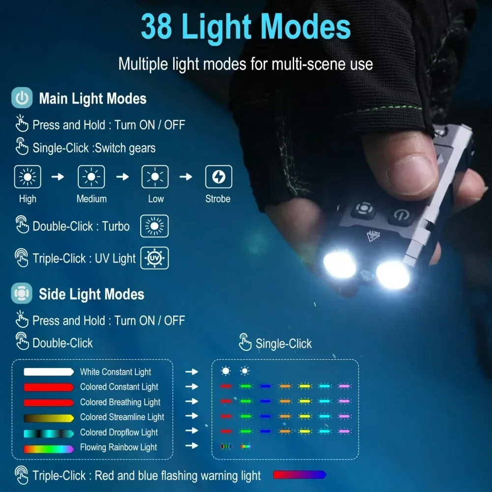 BORUiT EV20 1100LM EDC UV Keyc - Camping Cooking Fish recension och pris