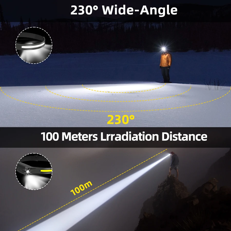 Rechargeable LED Headlamp,3 Mo - Camping Cooking Fish recension och pris