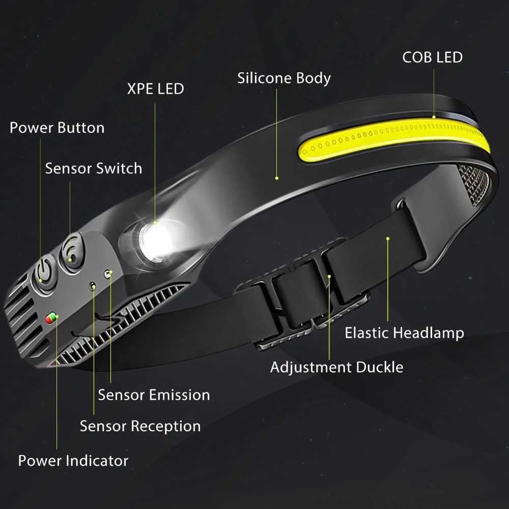 COB LED Induction Headlamp USB - Camping Cooking Fish recension och pris